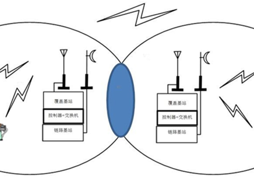 長(zhǎng)距離通訊對(duì)講機(jī)信號(hào)覆蓋